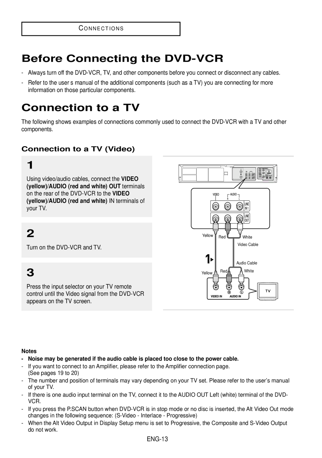 Samsung DVD-V9500 Before Connecting the DVD-VCR, Connection to a TV Video, Using video/audio cables, connect the Video 