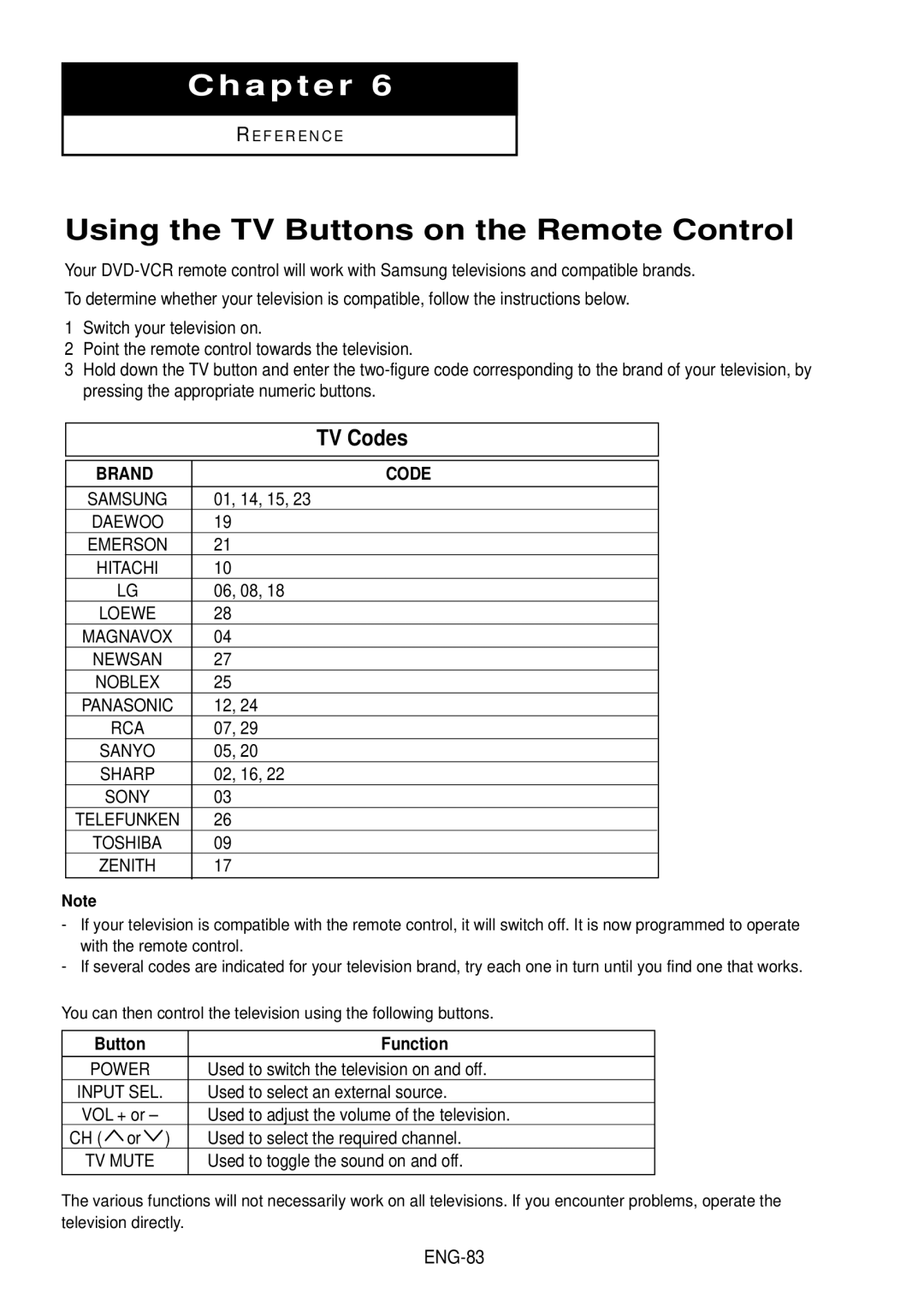 Samsung DVD-V9500 instruction manual Using the TV Buttons on the Remote Control, Button Function 