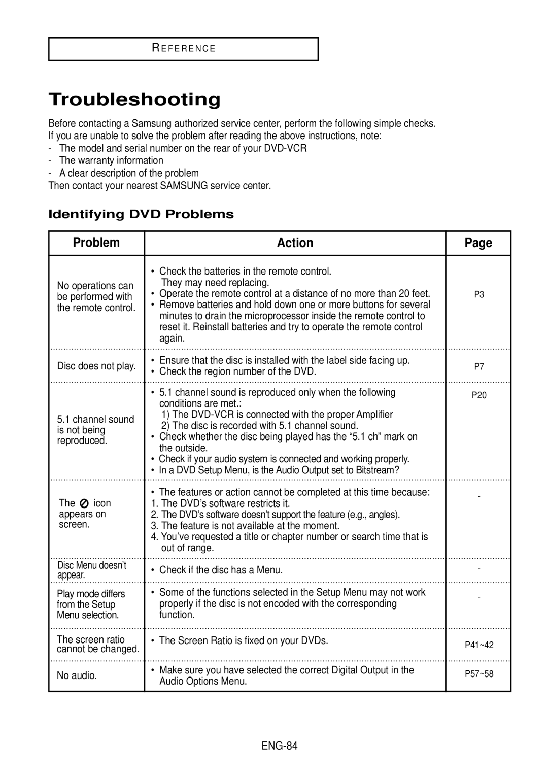 Samsung DVD-V9500 instruction manual Troubleshooting, Identifying DVD Problems, Action, Icon appears on screen, ENG-84 