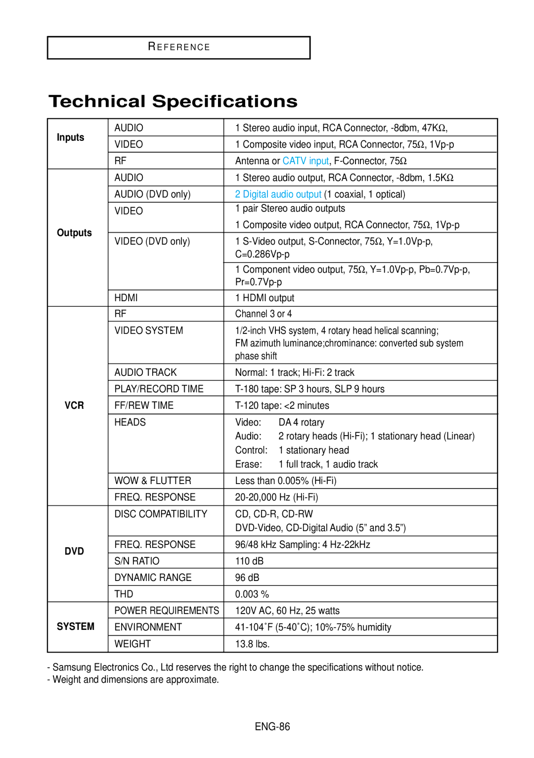 Samsung DVD-V9500 instruction manual Technical Specifications, Inputs 