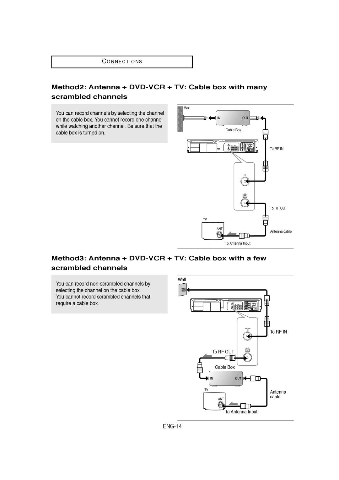 Samsung DVD-V9650 instruction manual ENG-14 