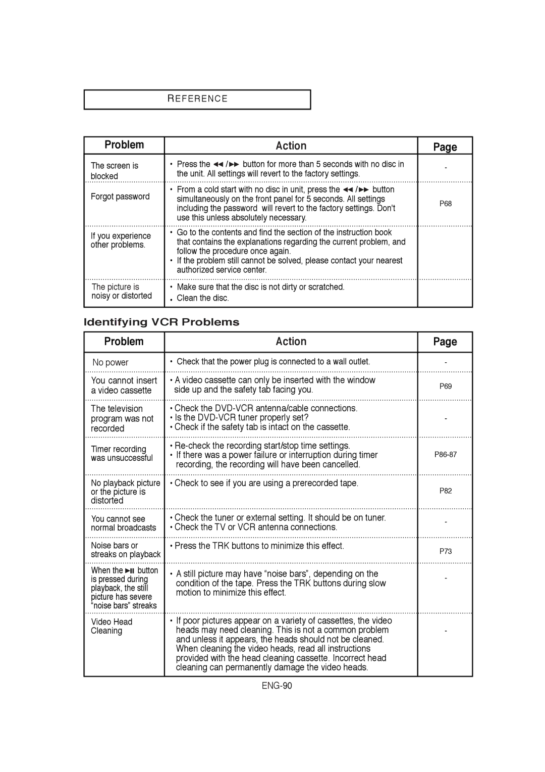 Samsung DVD-V9650 instruction manual Identifying VCR Problems 