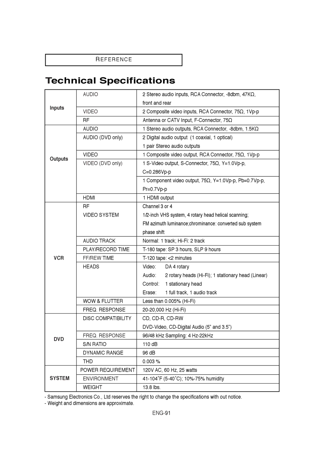 Samsung DVD-V9650 instruction manual Technical Specifications, ENG-91, Inputs 