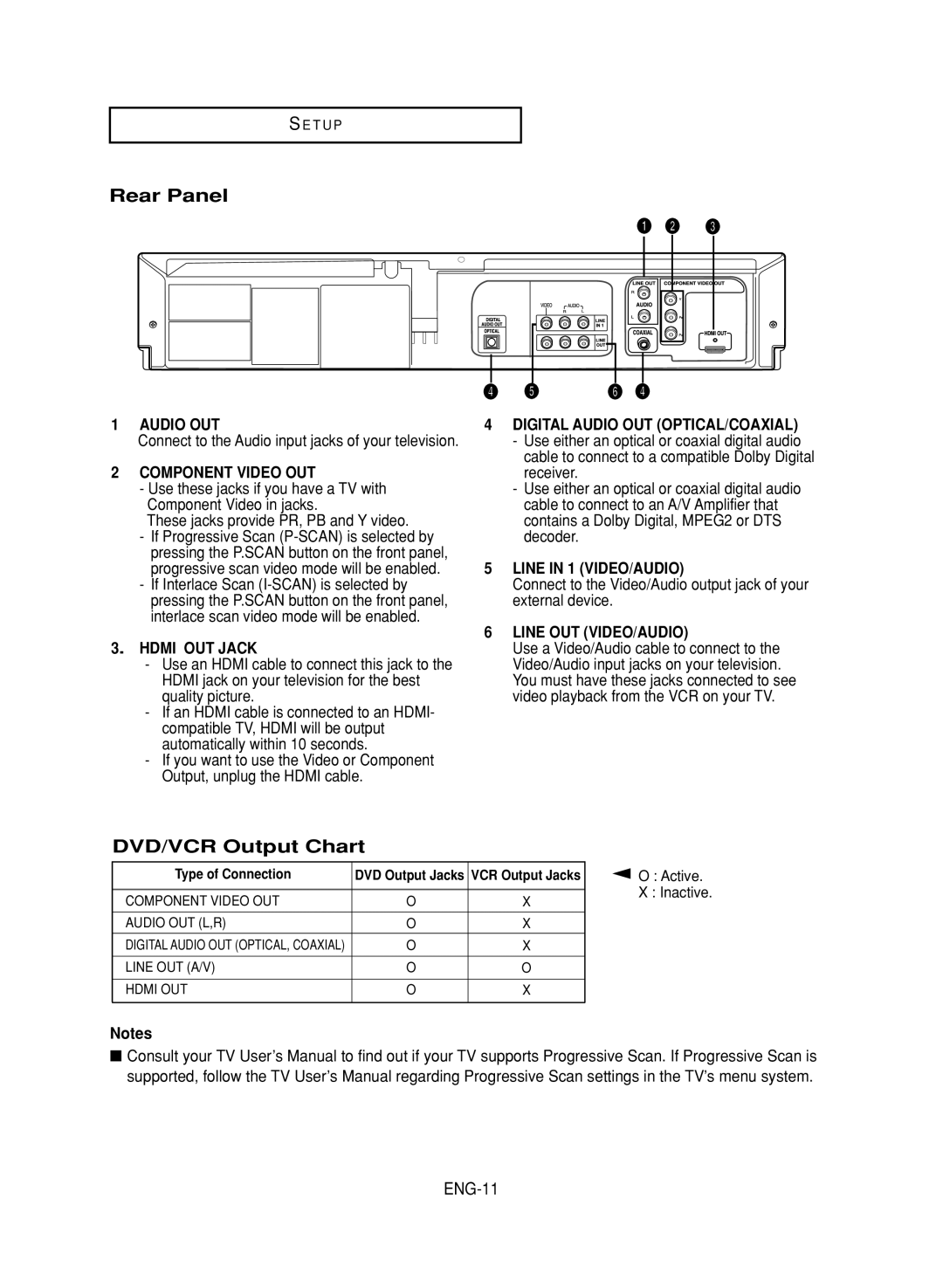 Samsung DVD-V9700 instruction manual Rear Panel, DVD/VCR Output Chart, ENG-11 