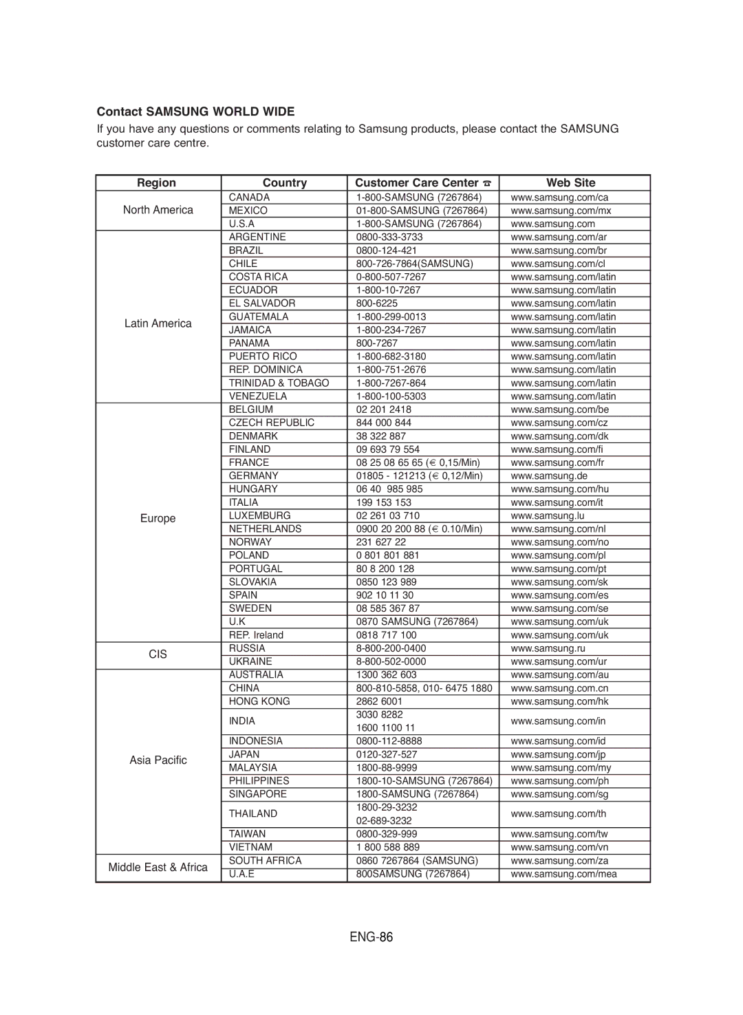 Samsung DVD-V9700 instruction manual ENG-86, Contact Samsung World Wide 