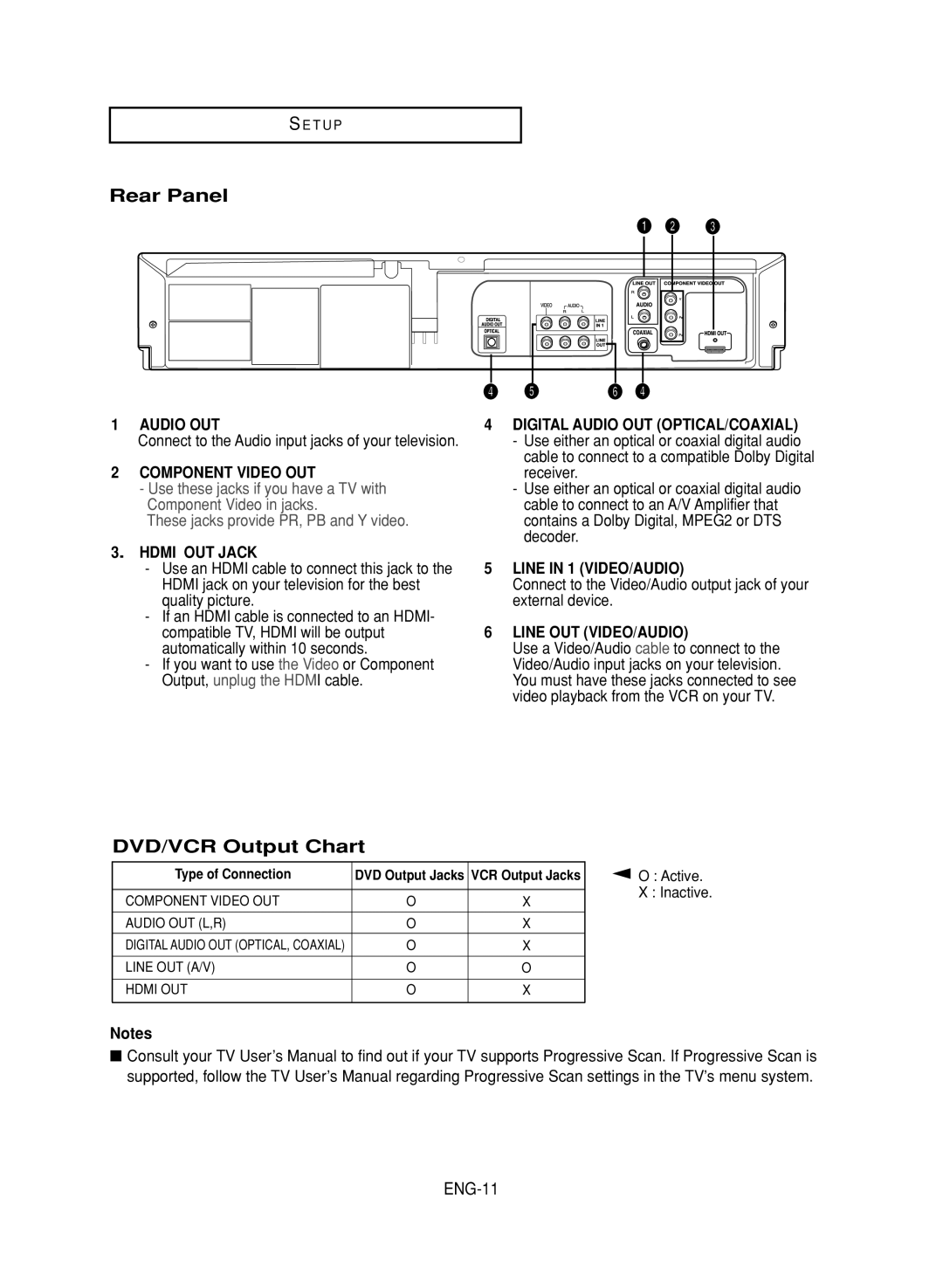 Samsung DVD-V9800 instruction manual Rear Panel, DVD/VCR Output Chart, ENG-11 