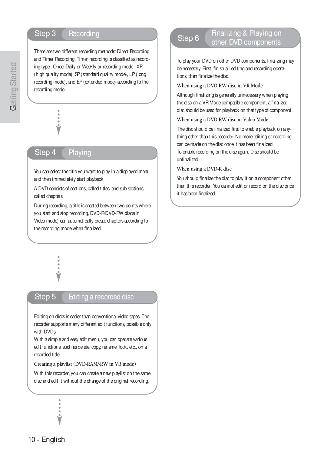 Samsung DVD-VR300 instruction manual Step Recording 