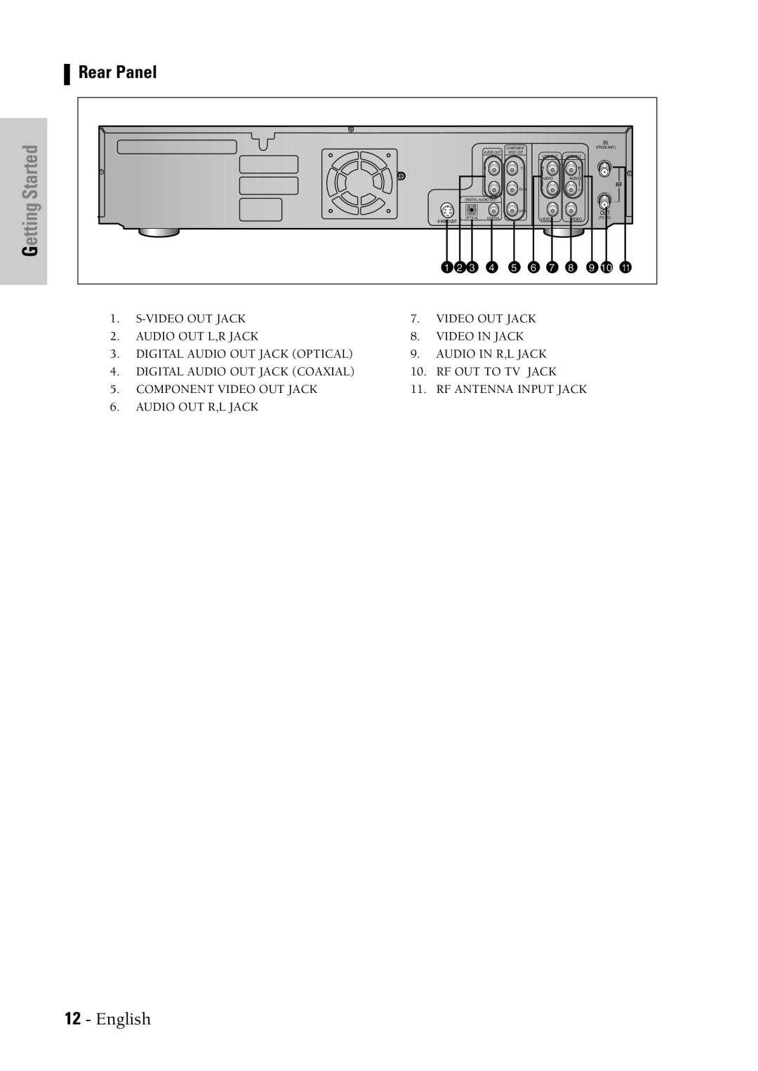 Samsung DVD-VR300 instruction manual Started, Rear Panel 