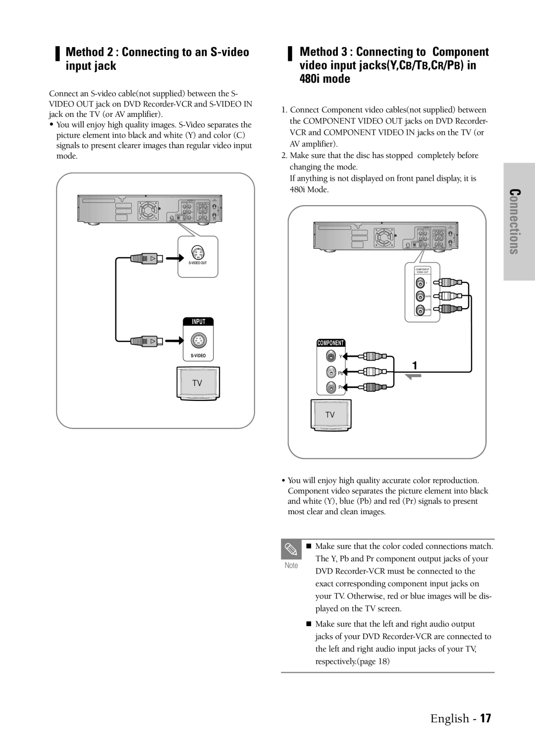 Samsung DVD-VR300 instruction manual Method 2 Connecting to an S-video input jack 