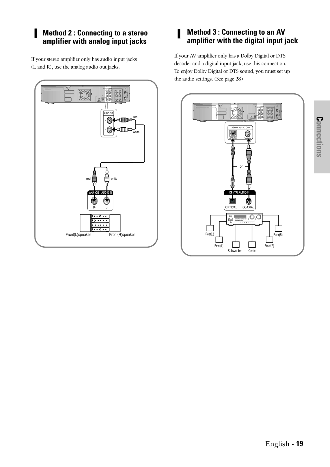 Samsung DVD-VR300 instruction manual FrontLspeakerFrontRspeaker 