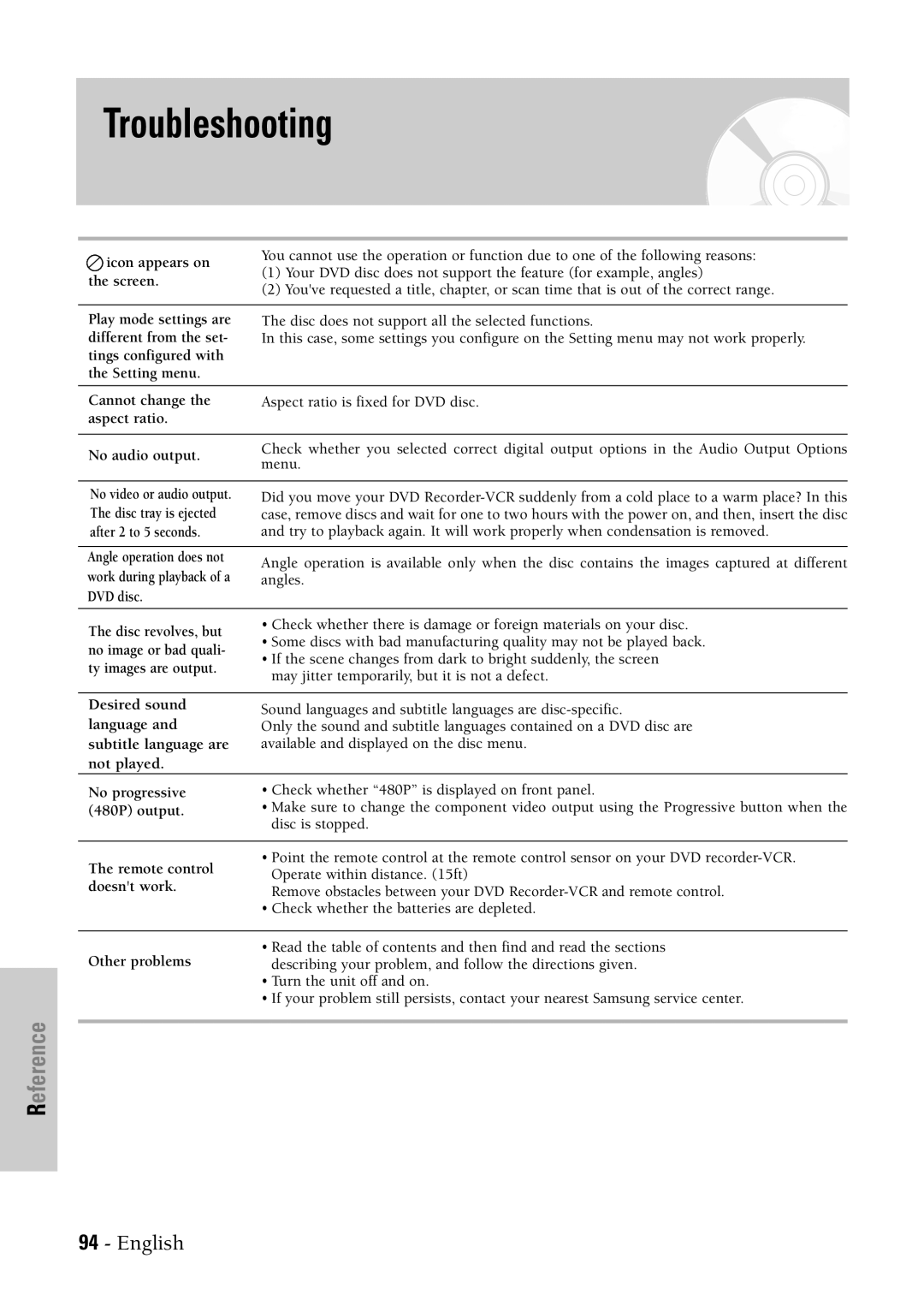 Samsung DVD-VR300 instruction manual Troubleshooting 