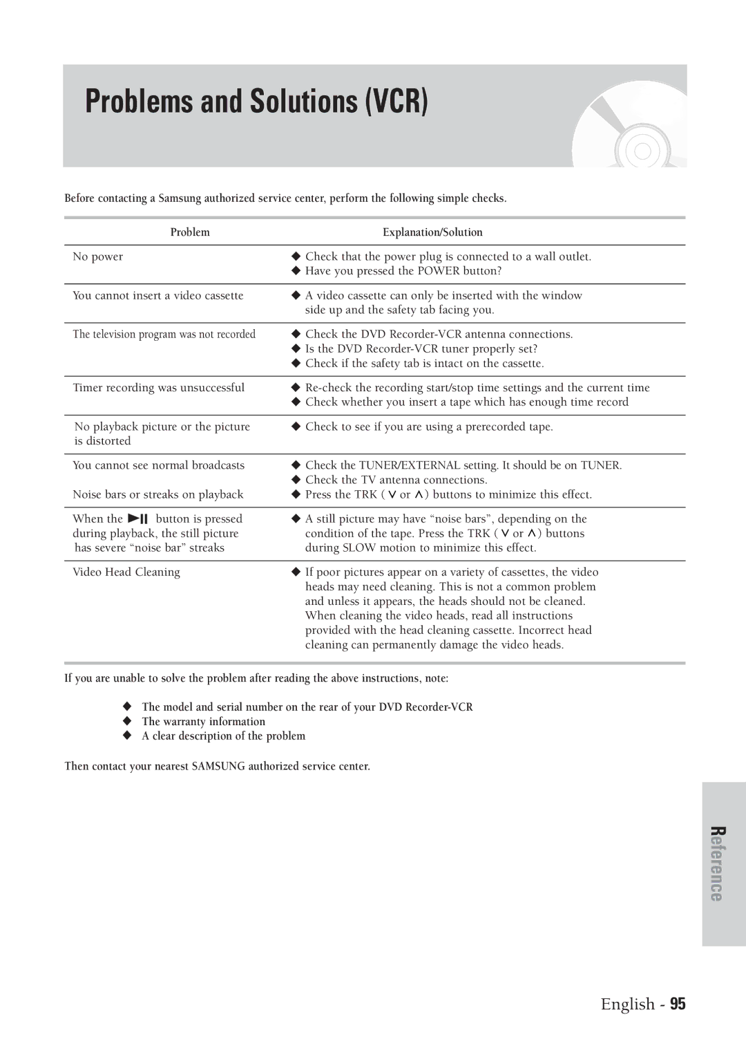 Samsung DVD-VR300 instruction manual Problems and Solutions VCR 