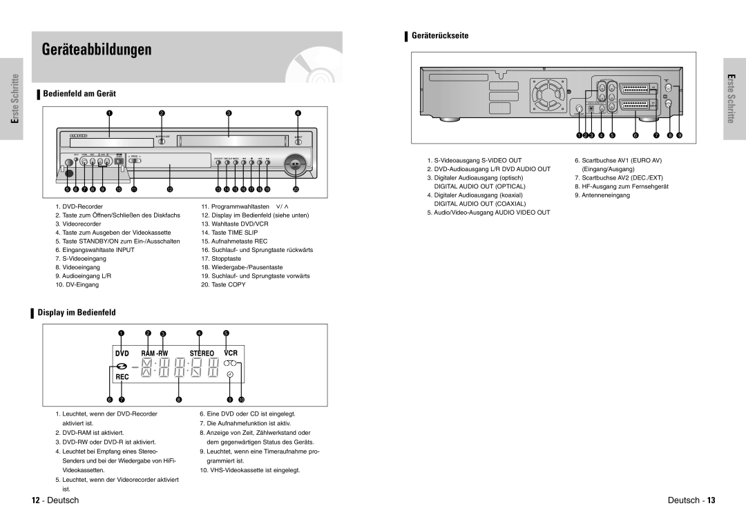 Samsung DVD-VR300E/XEG manual Schritte, Display im Bedienfeld, Digital Audio OUT Optical, Digital Audio OUT Coaxial 