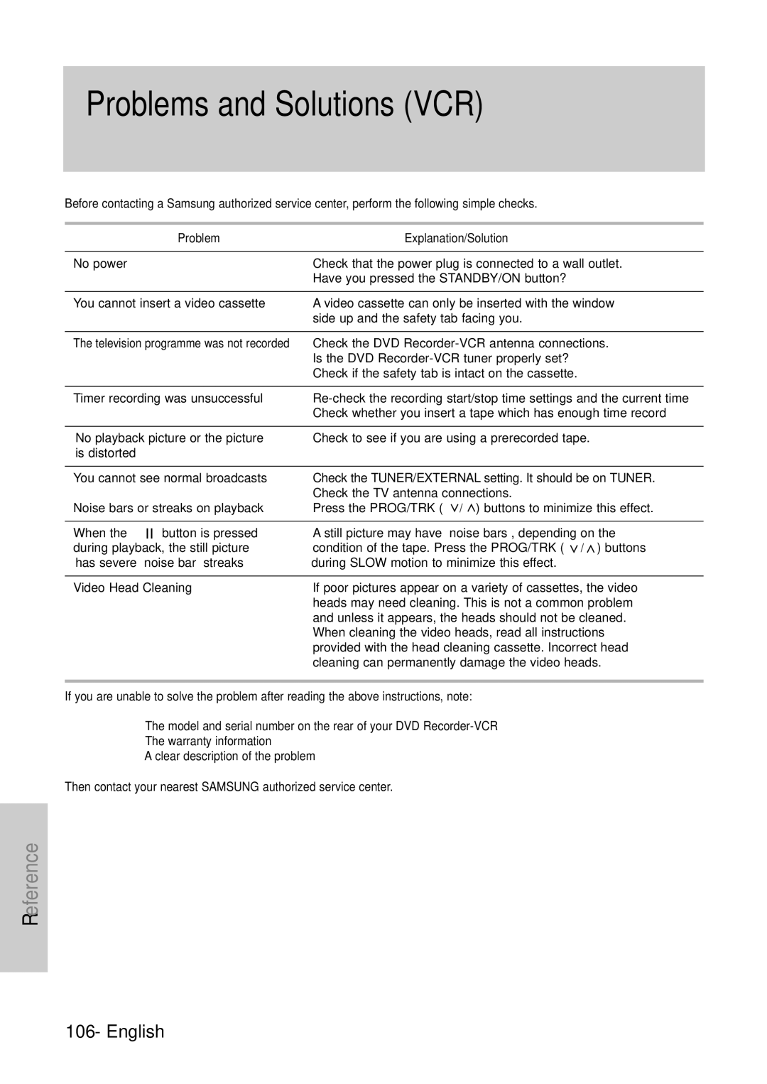 Samsung DVD-VR300E/EUR manual Problems and Solutions VCR 