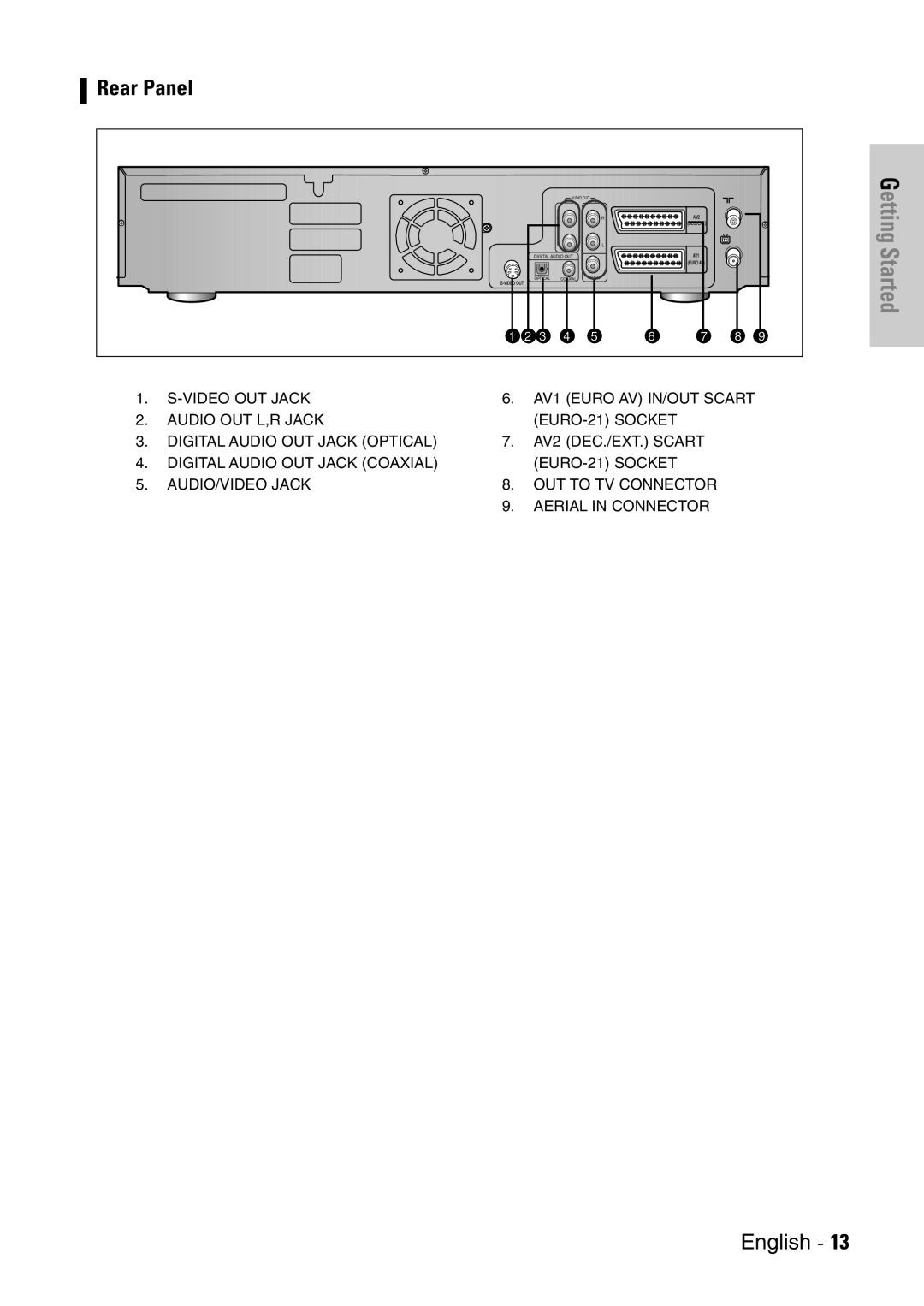 Samsung DVD-VR300E/EUR manual Rear Panel 