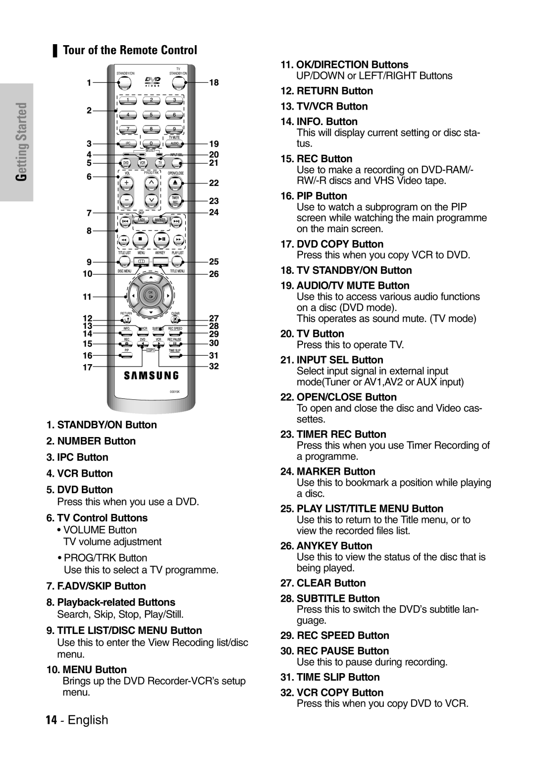 Samsung DVD-VR300E/EUR manual Tour of the Remote Control, PIP Button 