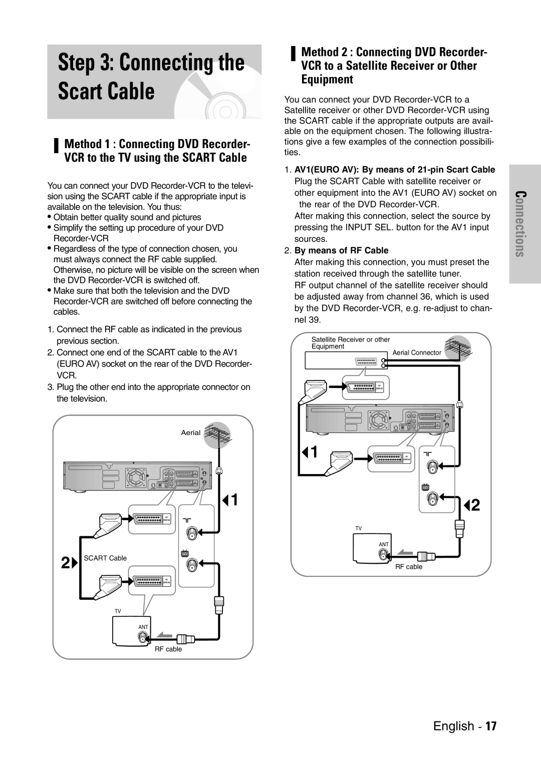 Samsung DVD-VR300E/EUR manual AV1EURO AV By means of 21-pin Scart Cable, By means of RF Cable 