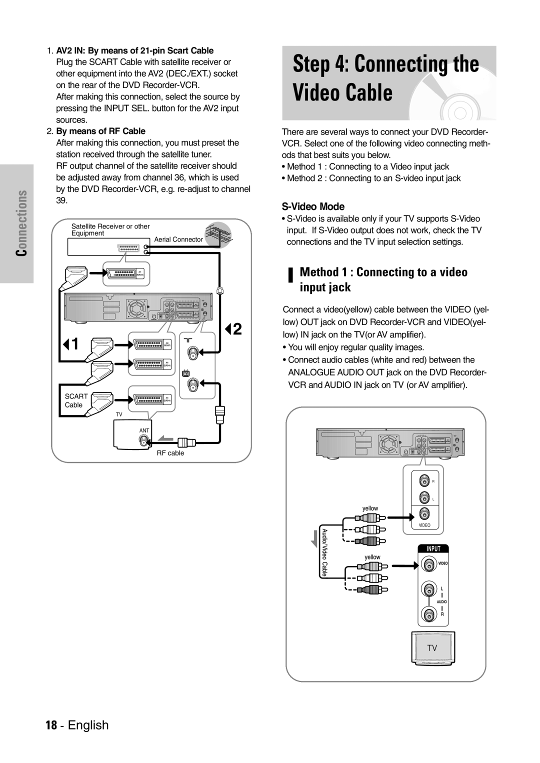 Samsung DVD-VR300E/EUR manual Connecting the Video Cable, Method 1 Connecting to a video input jack 