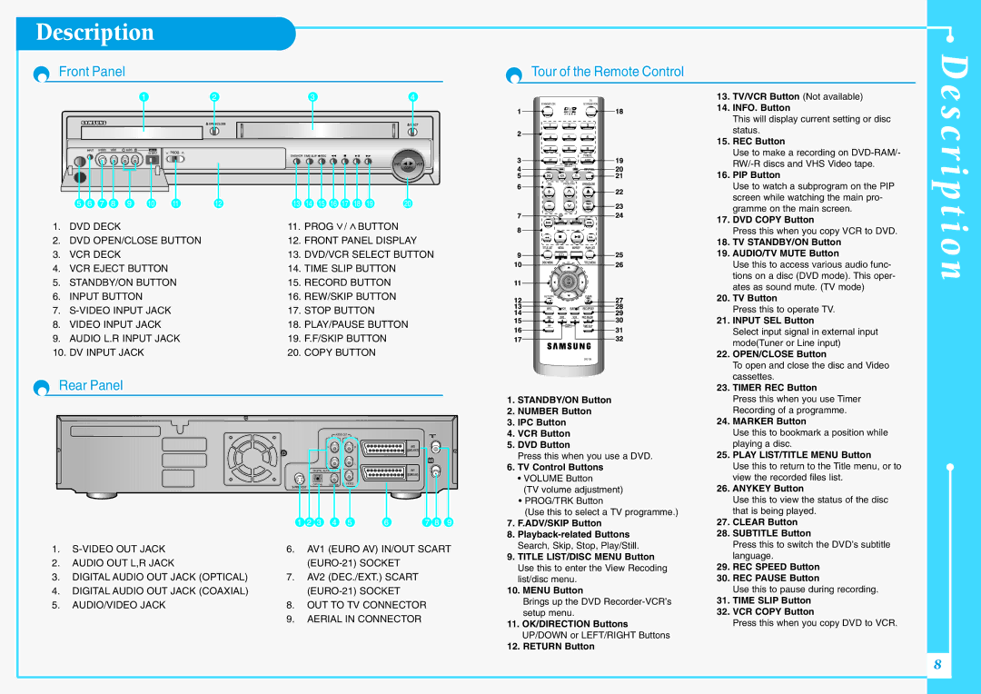 Samsung DVD-VR300E/EUR manual R i p t i o n, Description, Front Panel Tour of the Remote Control, Rear Panel 