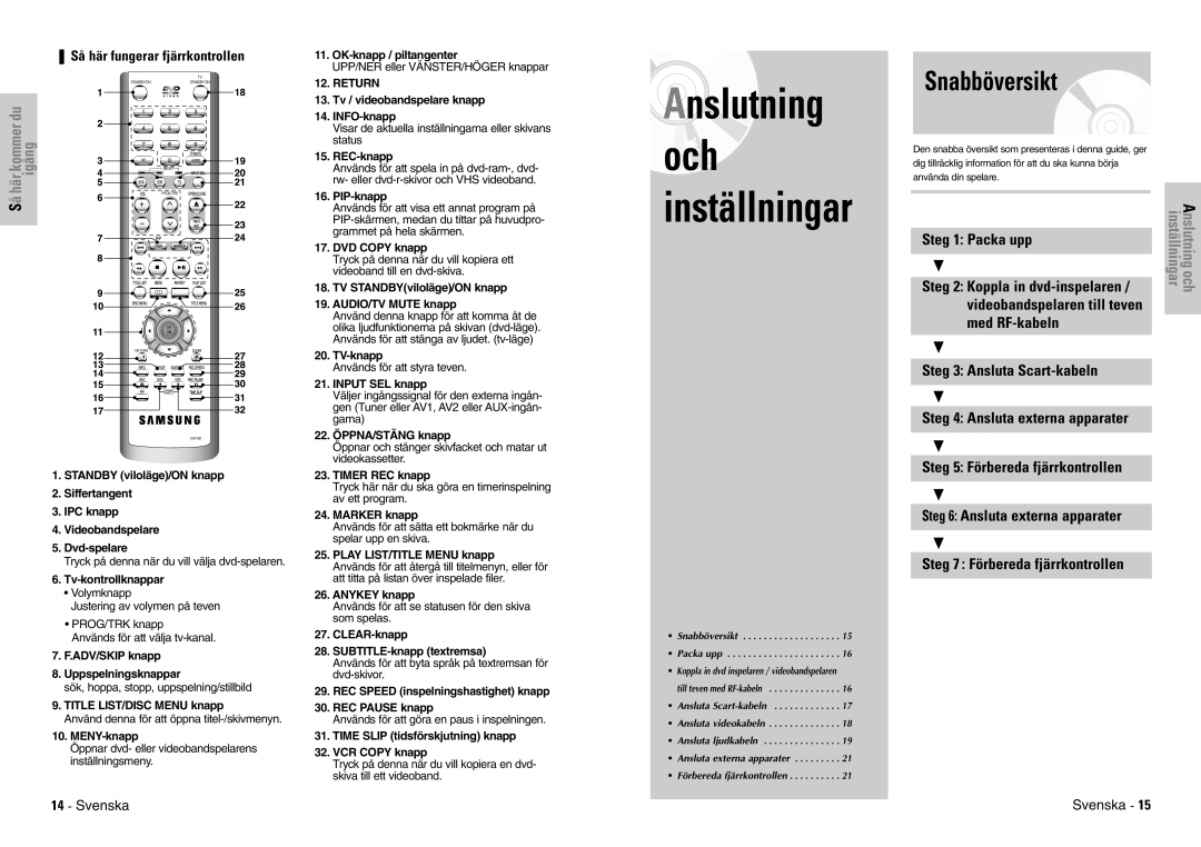 Samsung DVD-VR300E/XEE manual Snabböversikt, Så här fungerar fjärrkontrollen, Steg 2 Koppla in dvd-inspelaren 