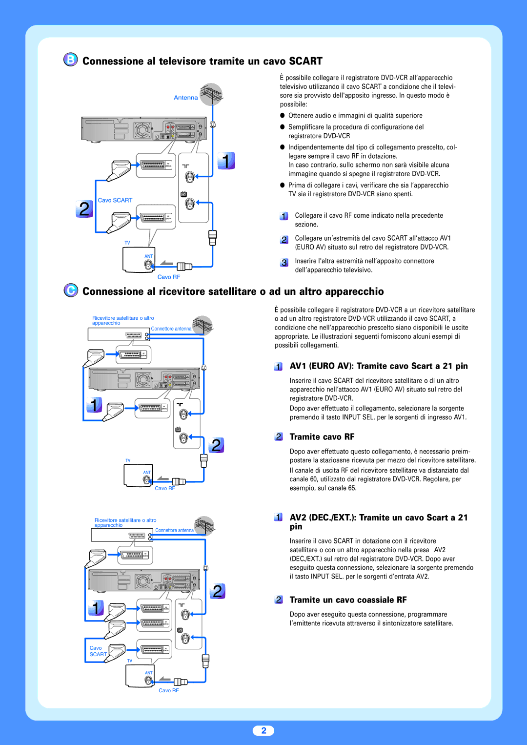 Samsung DVD-VR300E/XET manual AV1 Euro AV Tramite cavo Scart a 21 pin, Tramite cavo RF, Tramite un cavo coassiale RF 