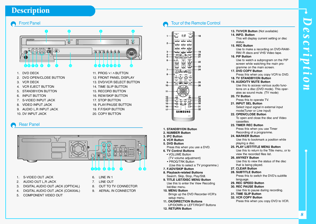 Samsung DVD-VR300E/XEV manual R i p t i o n, Description, Front Panel Tour of the Remote Control, Rear Panel 