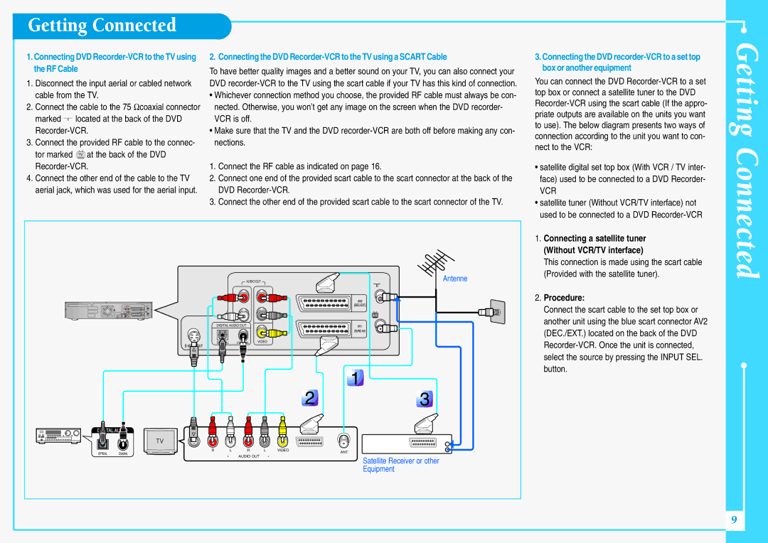 Samsung DVD-VR300E/XEV manual Getting Connected, Connecting DVD Recorder-VCR to the TV using the RF Cable, Procedure 