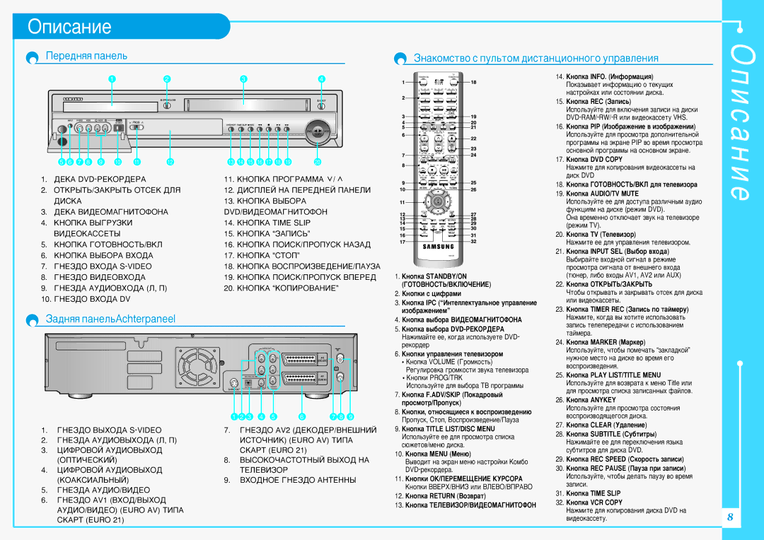 Samsung DVD-VR300E/XEV manual Éôëò‡Ìëâ, ‡‰Ìﬂﬂ Ô‡ÌÂÎ¸Achterpaneel 