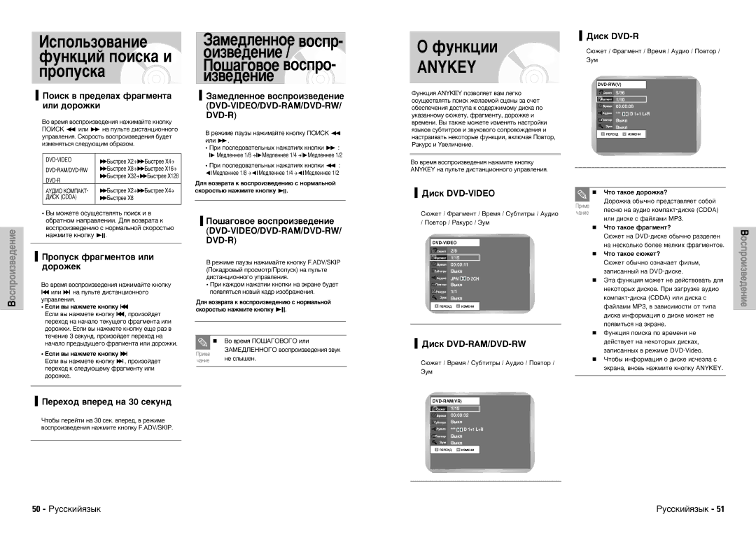 Samsung DVD-VR300E/XEV manual Àòôóî¸Áó‚‡Ìëâ Ùûìíˆëè Ôóëòí‡ Ë Ôóôûòí‡, ÙÛÌÍˆËË Anykey, Ñëòí DVD-VIDEO, Ñëòí DVD-RAM/DVD-RW 