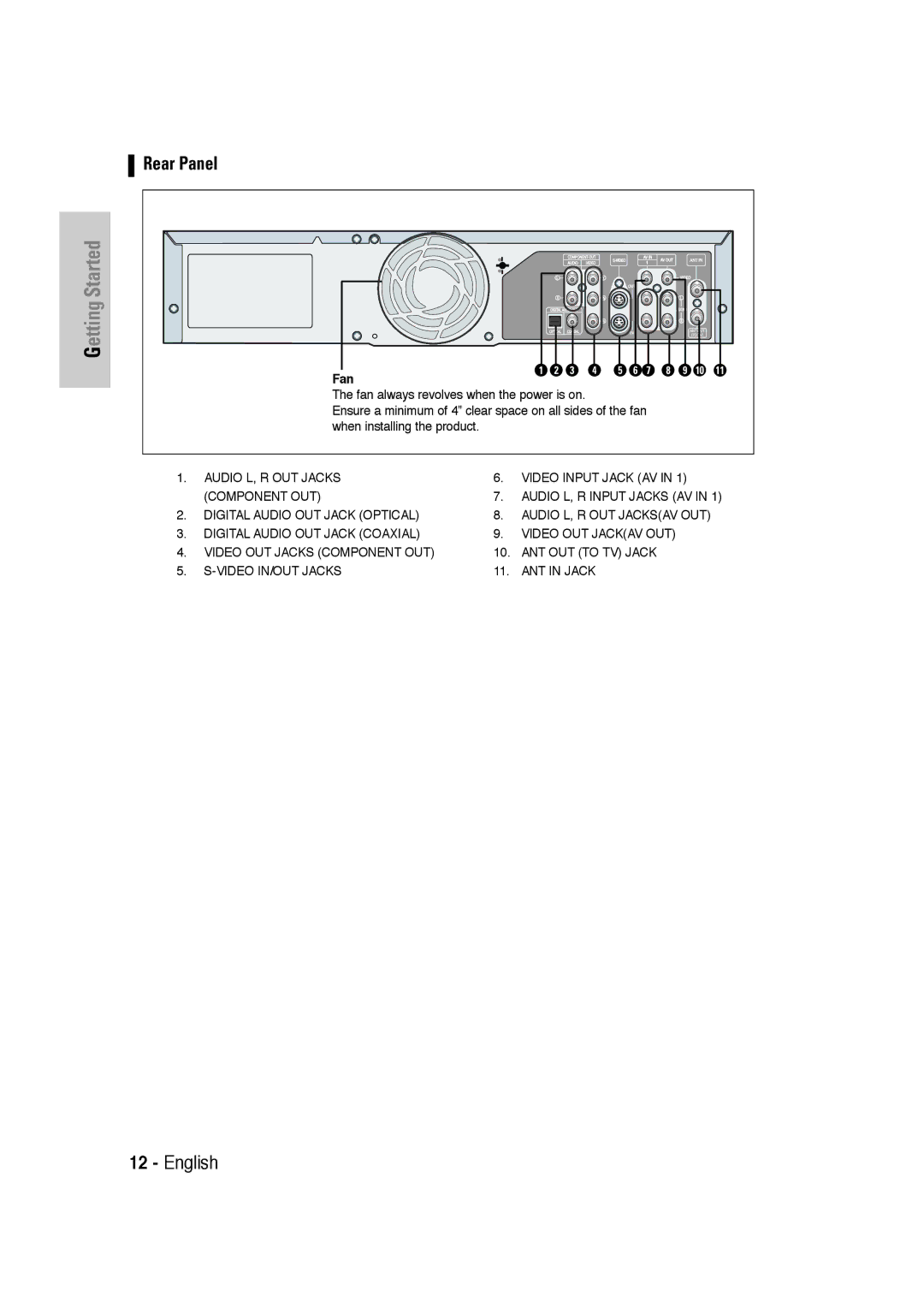 Samsung DVD-VR320 instruction manual Rear Panel, Fan 