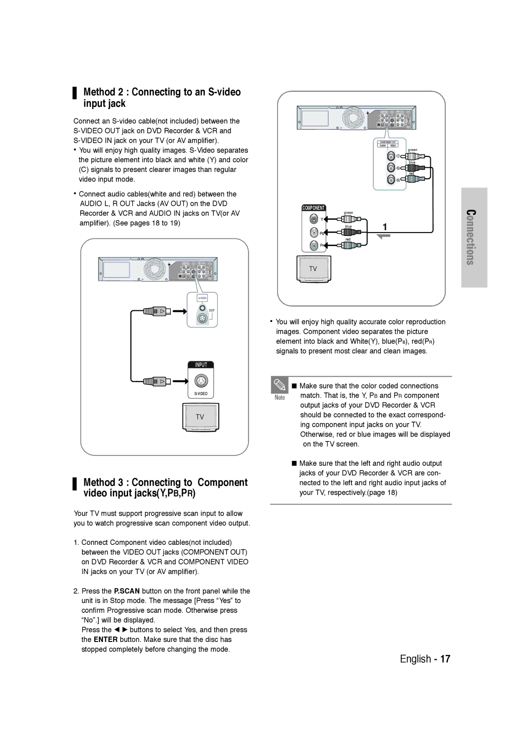 Samsung DVD-VR320 Method 2 Connecting to an S-video input jack, Method 3 Connecting to Component video input jacksY,PB,PR 