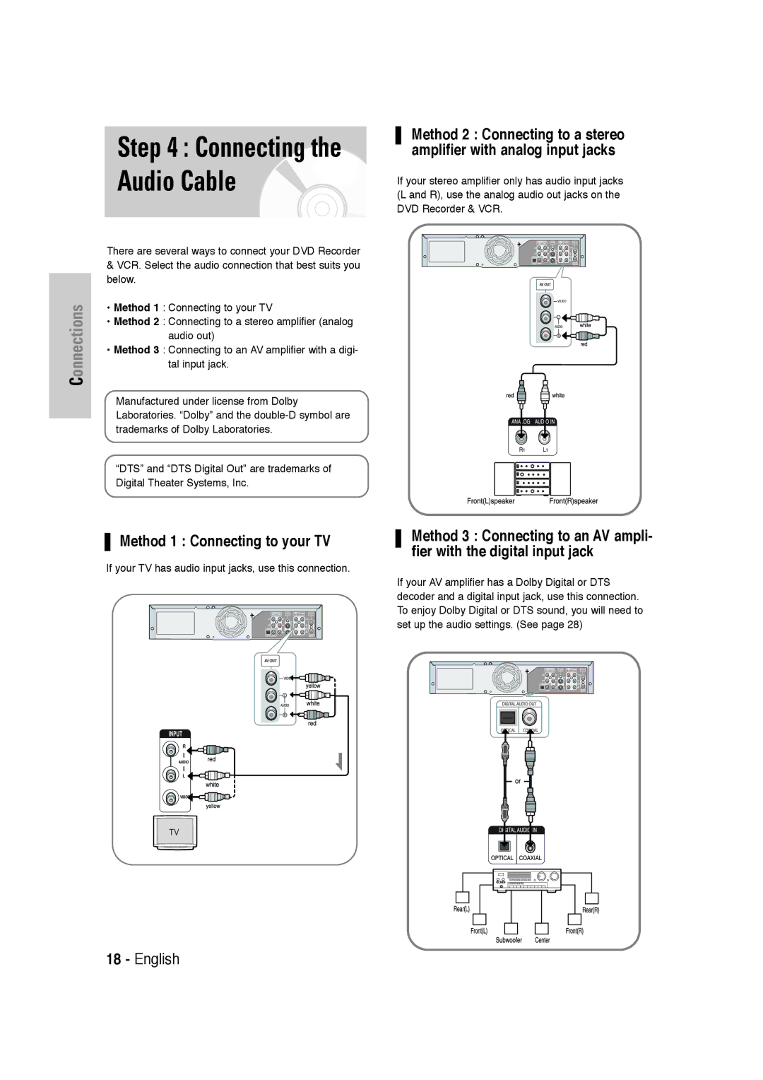 Samsung DVD-VR320 instruction manual Method 1 Connecting to your TV 