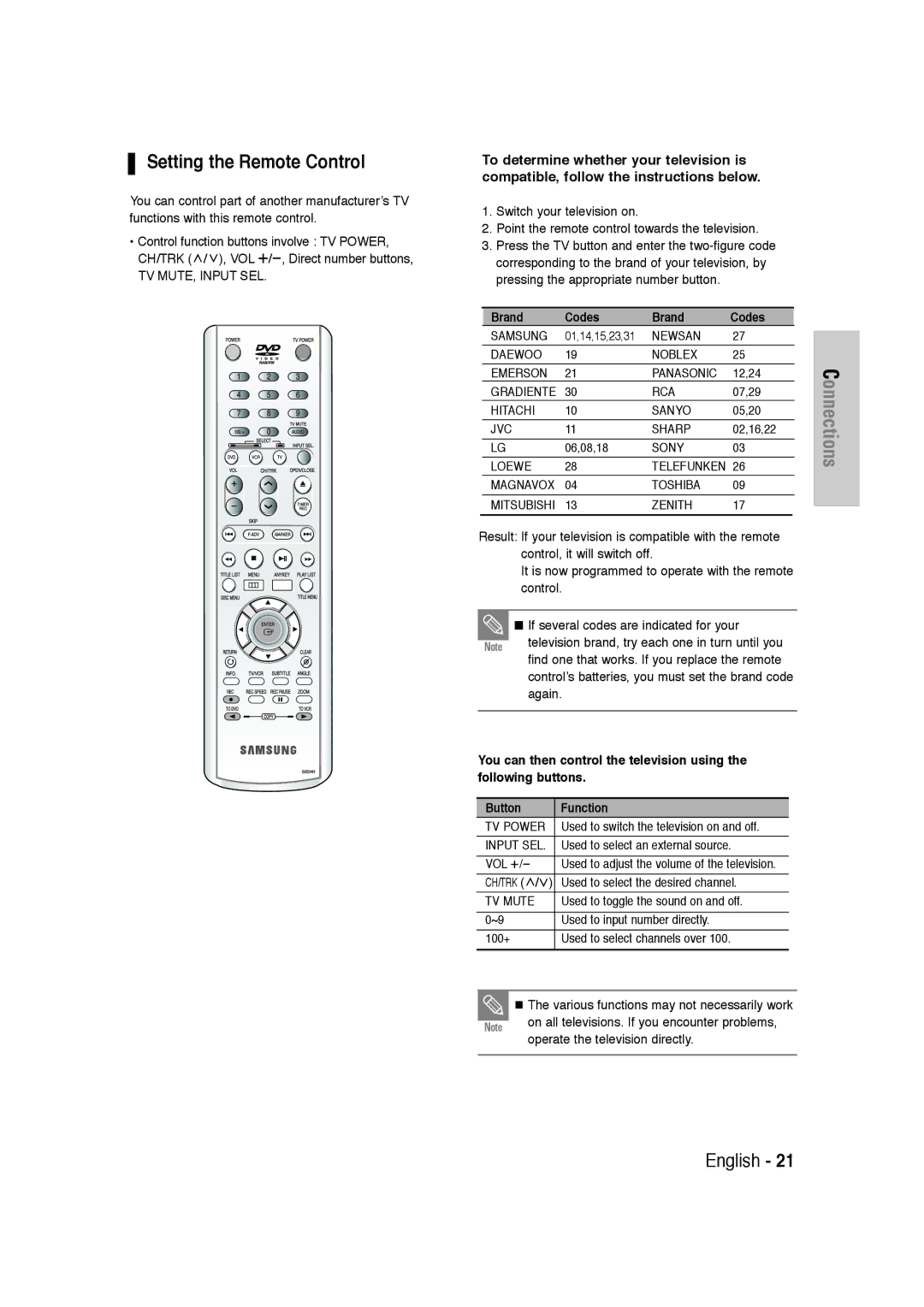 Samsung DVD-VR320 instruction manual Setting the Remote Control, Brand Codes 