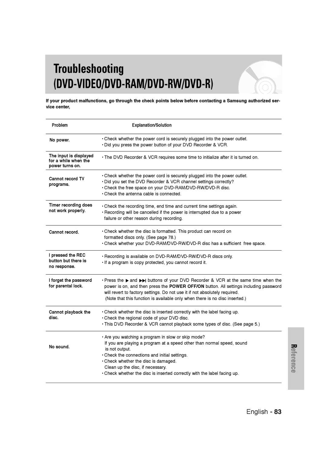 Samsung DVD-VR320 Input is displayed, For a while when, Power turns on Cannot record TV, Programs, Timer recording does 