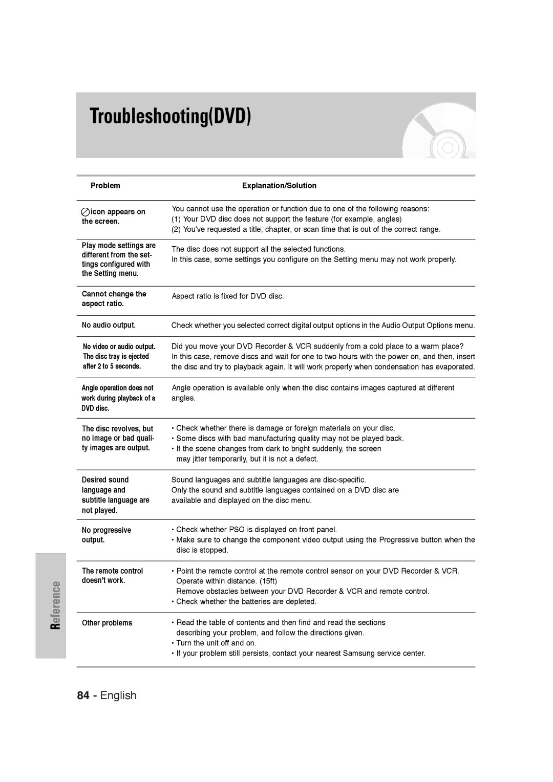 Samsung DVD-VR320 instruction manual TroubleshootingDVD 