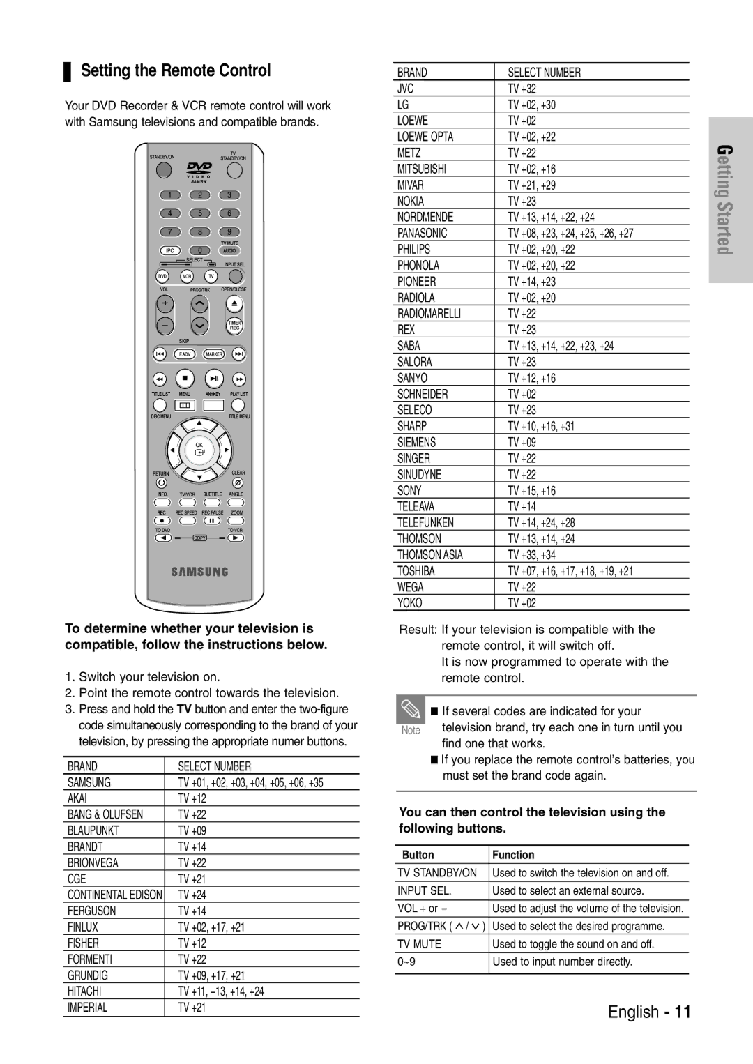 Samsung DVD-VR320/EUR manual Setting the Remote Control, Button Function 