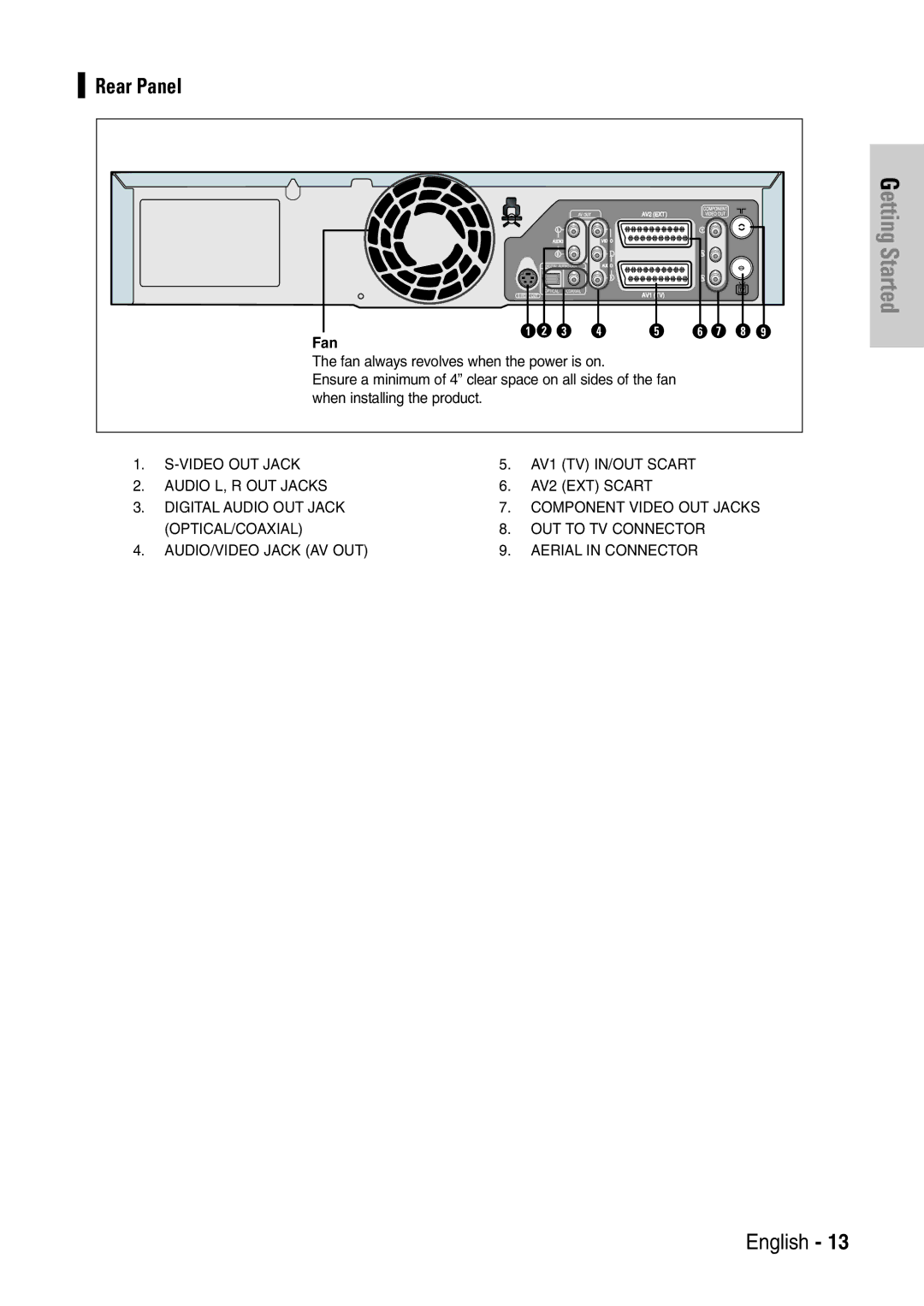 Samsung DVD-VR320/EUR manual Rear Panel, Fan 