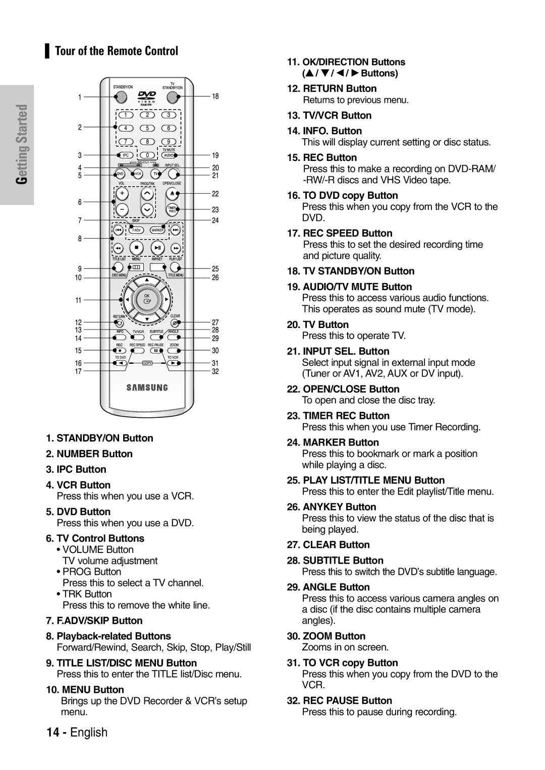 Samsung DVD-VR320/EUR manual Tour of the Remote Control 