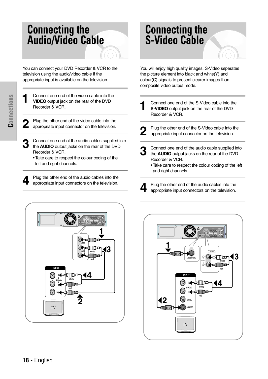 Samsung DVD-VR320/EUR manual Connecting, Audio/Video Cable, Video output jack on the rear of the DVD 