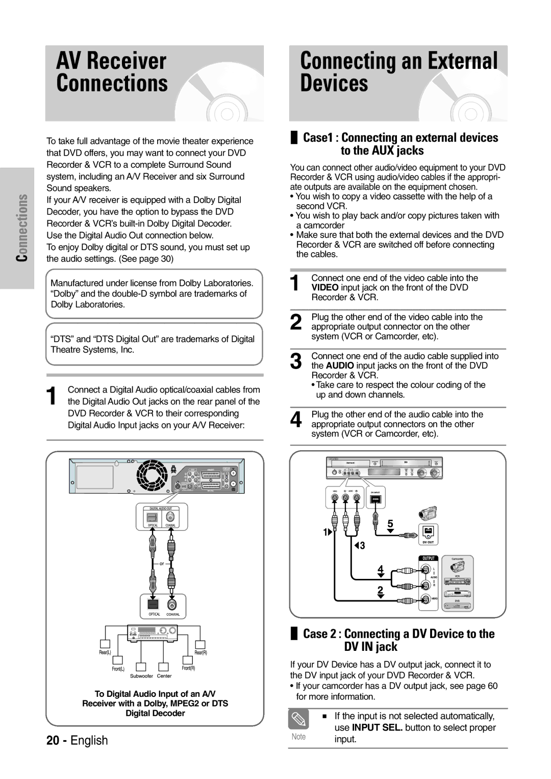 Samsung DVD-VR320/EUR manual AV Receiver Connections, Connecting an External Devices 