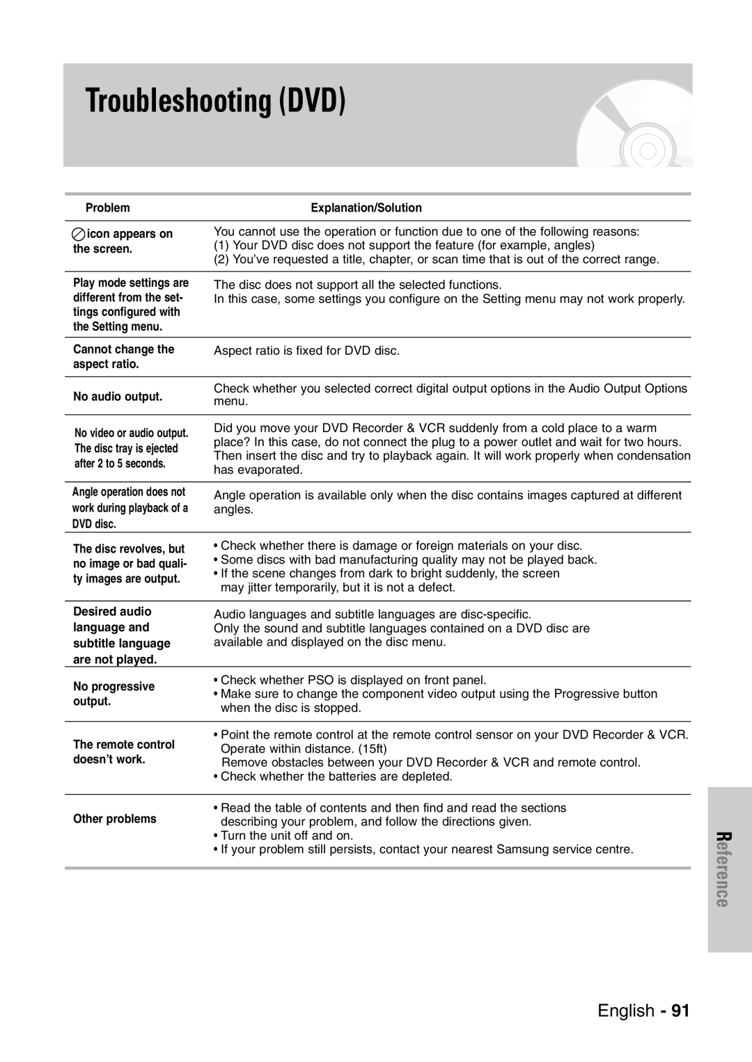 Samsung DVD-VR320/EUR manual Troubleshooting DVD 