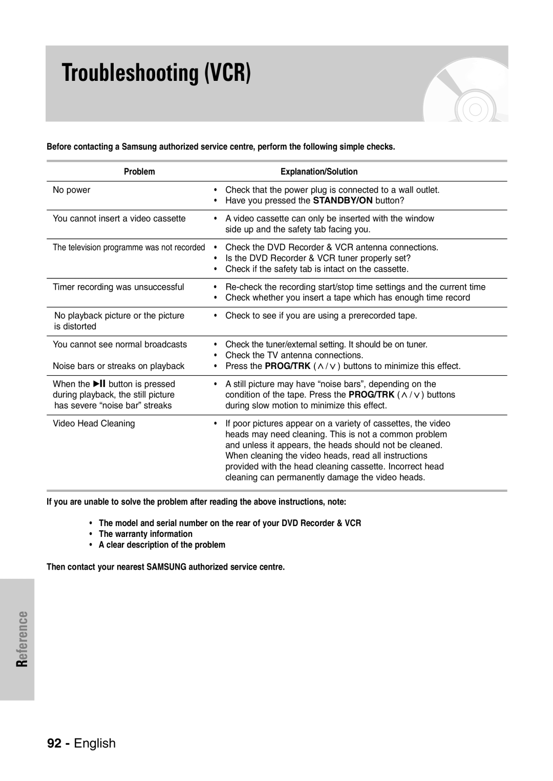 Samsung DVD-VR320/EUR manual Troubleshooting VCR, Check the DVD Recorder & VCR antenna connections 