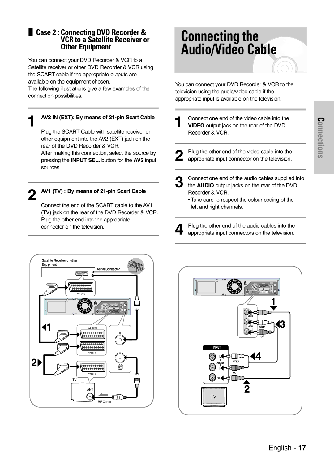 Samsung DVD-VR320/XEF, DVD-VR320P manual Connecting Audio/Video Cable, AV2 in EXT By means of 21-pin Scart Cable 