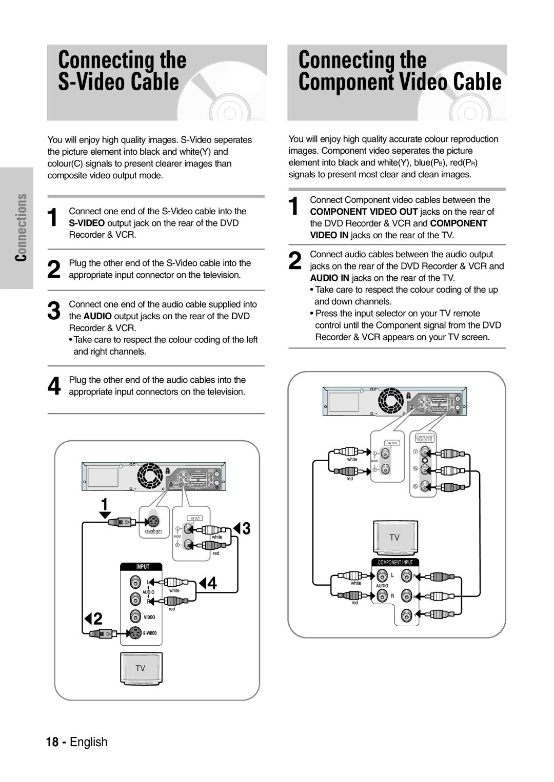 Samsung DVD-VR320P Connecting Video Cable, VIDEOoutput jack on the rear of the DVD, Connect Component video cables between 