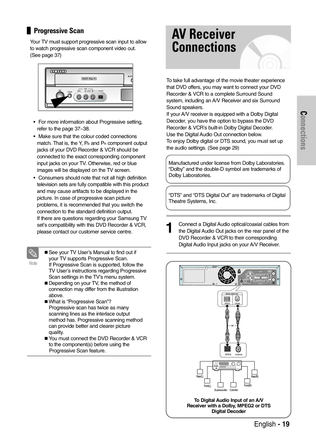 Samsung DVD-VR320/XEF AV Receiver Connections, If your A/V receiver is equipped with a Dolby Digital, Audio settings. See 