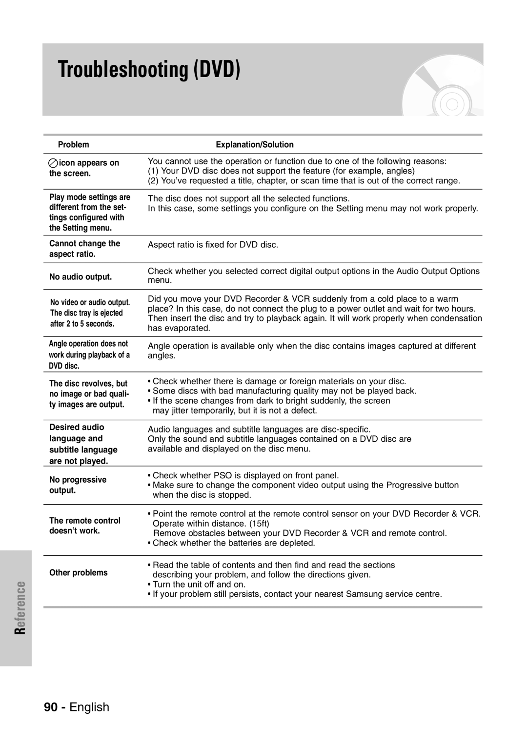 Samsung DVD-VR320P, DVD-VR320/XEF manual Troubleshooting DVD 