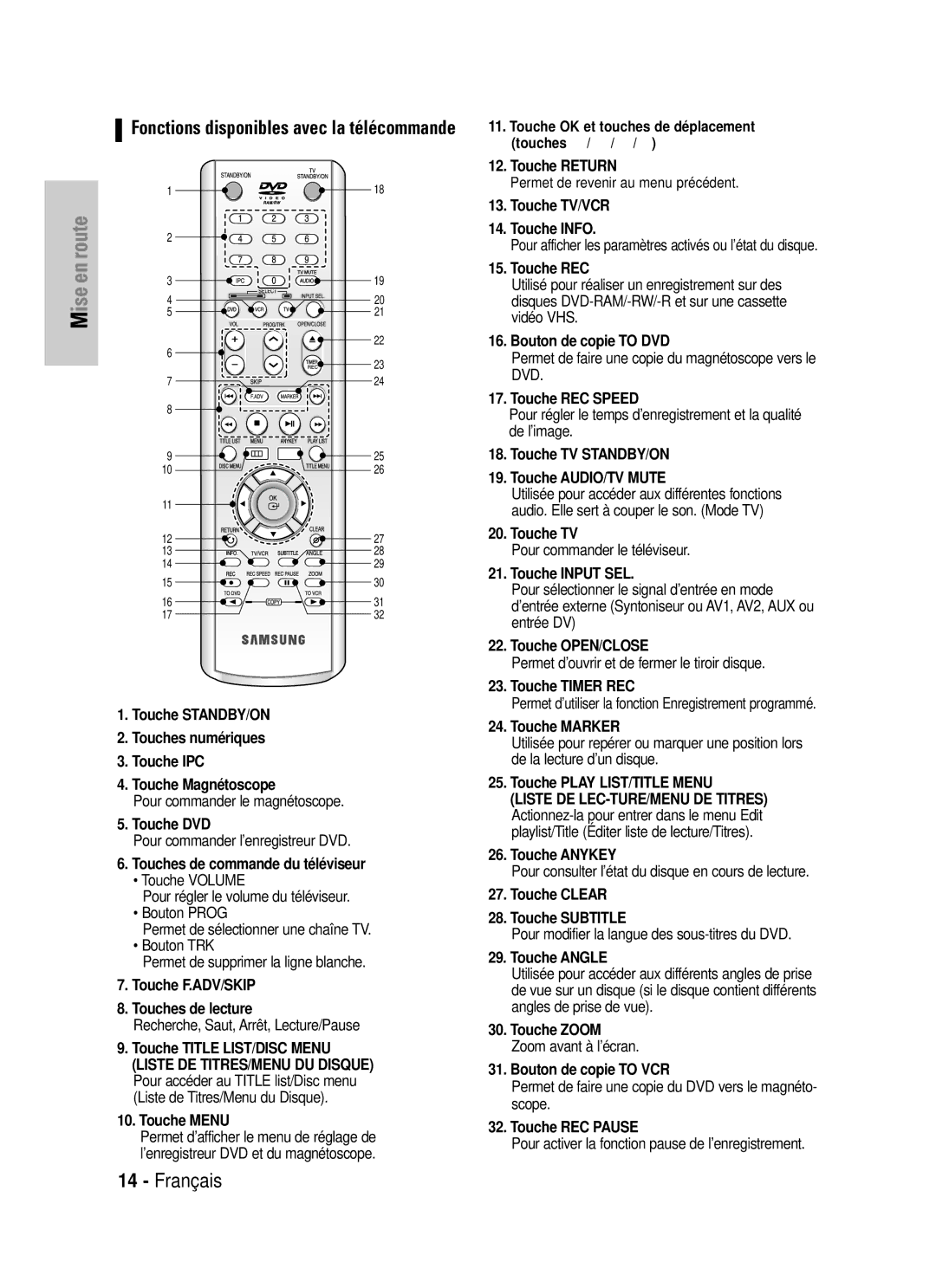 Samsung DVD-VR320P manual Touche DVD, Touches de commande du téléviseur, Touche F.ADV/SKIP Touches de lecture, Touche Menu 