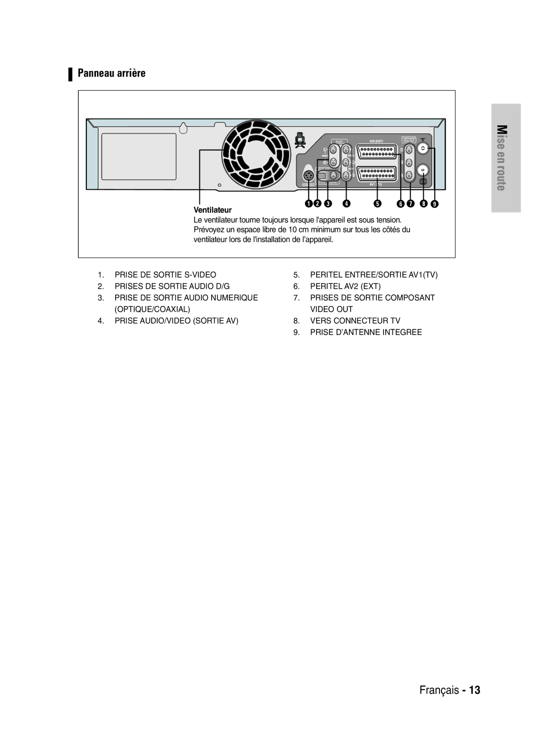 Samsung DVD-VR320/XEF, DVD-VR320P manual Panneau arrière, Ventilateur 