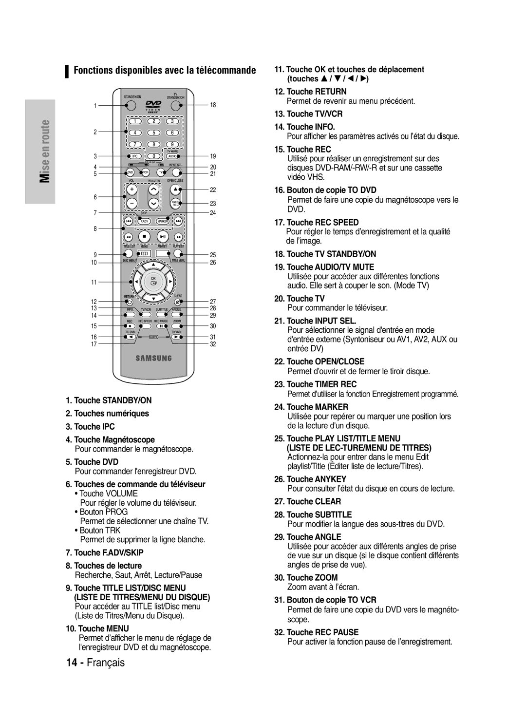 Samsung DVD-VR320P manual Touche DVD, Touches de commande du téléviseur, Touche F.ADV/SKIP Touches de lecture, Touche Menu 