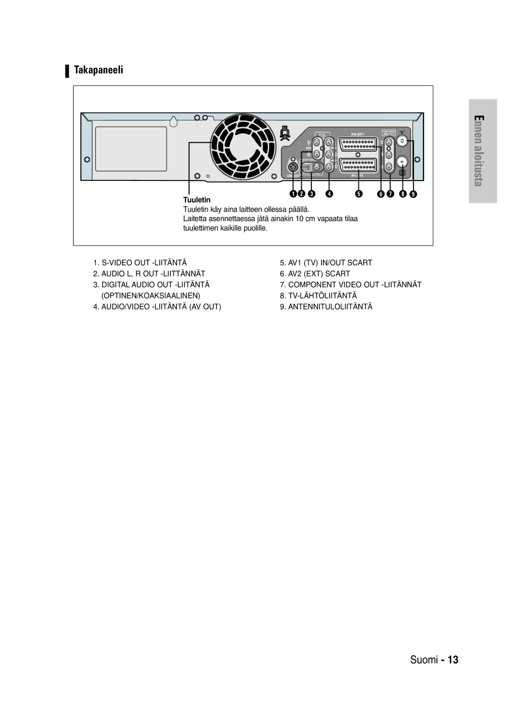 Samsung DVD-VR320/XEE manual Takapaneeli, Tuuletin 